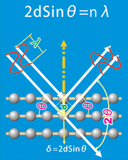 图3：X射线衍射现象