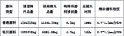 表二