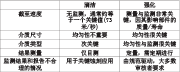表一