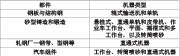 表二