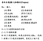 图1：抛喷丸强化的实例工艺Mao