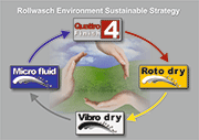 RESS - Rollwasch环境可持续战略