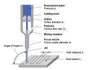 图1：水射流细粒强化的试验设置