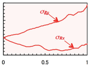 图7：cosα-εα1