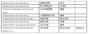 目前,该集团由以上公司组成