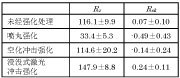 表1试样的表面特性