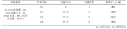 表1：用于实验试验的参数