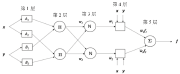 图1：Takagi和Sugeno型ANFIS结构