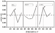 图6：ANFIS均值