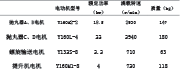 表3 电机选择参数
