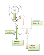 Sinto WE-3