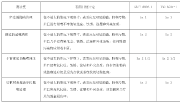 钢材表面抛喷丸、喷砂清理清洁度目视评定标准等级文字术语描述