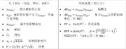 表1：使用动态图像分析获得的尺寸特征和形状系数摘要