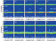 图5：通过探测LSP诱导的凹坑中心的衍射图样获得的XRD强度。(a)-(e)SS304L上，(f)-(j)SS316L上