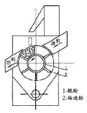 图2：Q3110更新设想 — 辊轮抛丸机