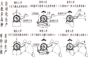 图4：自动抛丸清理滚筒工作原理图