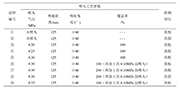表1：工艺参数