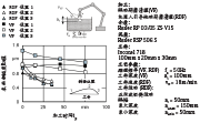 图 2：机器人引导的拖动研磨清理和自适应皮带研磨加工工件的振动研磨清理对比